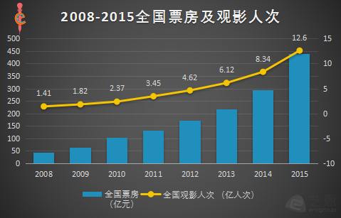 春节档通关手册，30亿票房奇迹背后的洪荒之力