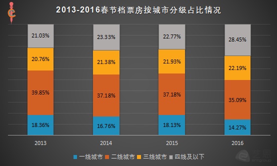 春节档通关手册，30亿票房奇迹背后的洪荒之力