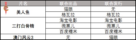 春节档通关手册，30亿票房奇迹背后的洪荒之力