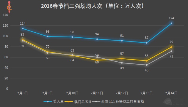 春节档通关手册，30亿票房奇迹背后的洪荒之力