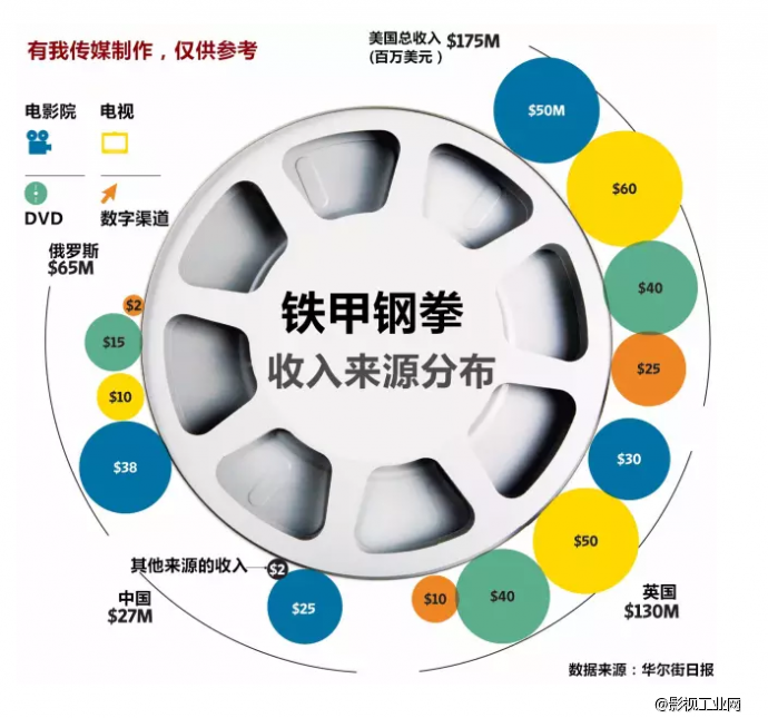 如何控制电影投资风险