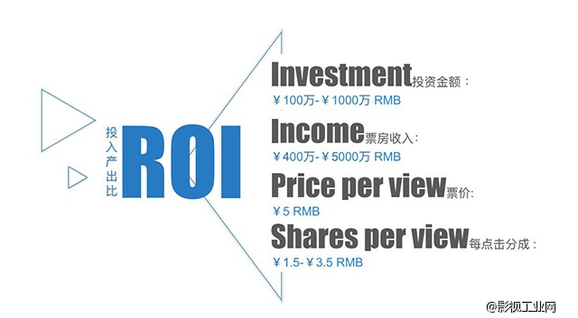 超级干货：中国网络电影的发展