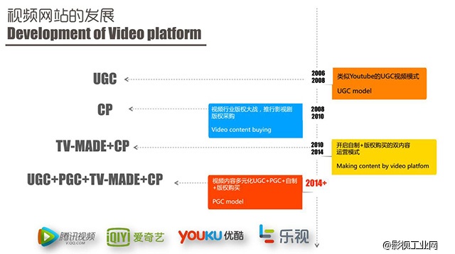 超级干货：中国网络电影的发展