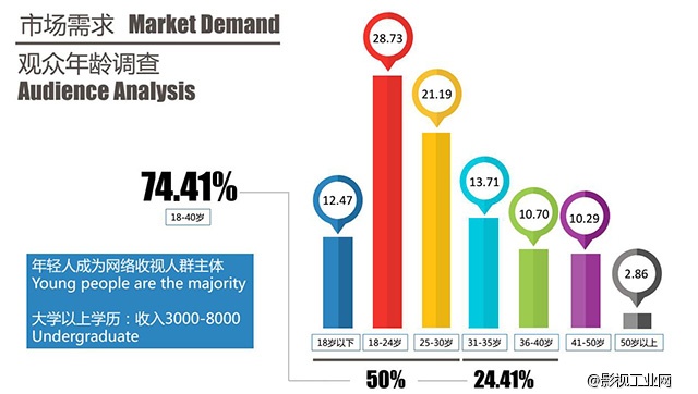 超级干货：中国网络电影的发展