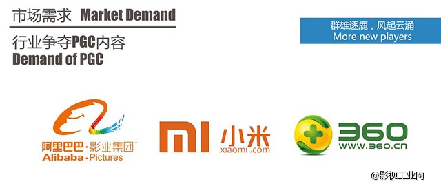 超级干货：中国网络电影的发展