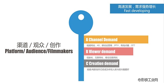 超级干货：中国网络电影的发展