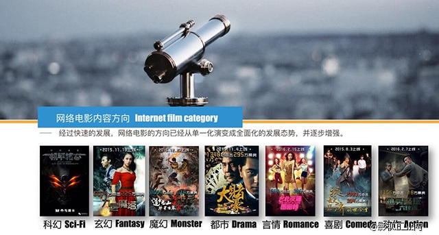 超级干货：中国网络电影的发展