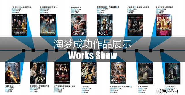 超级干货：中国网络电影的发展