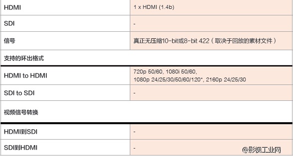 Atomos Ninja Flame 4K HDR监视记录仪+爱色丽视频色卡