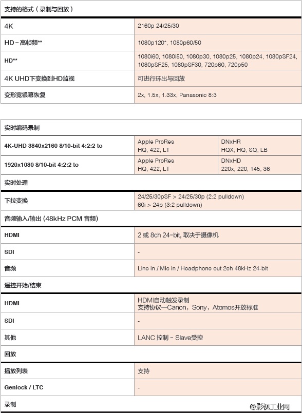 Atomos Ninja Flame 4K HDR监视记录仪+爱色丽视频色卡