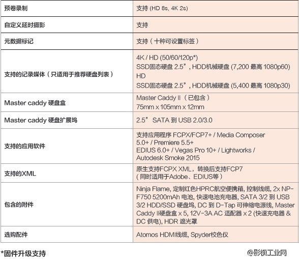 Atomos Ninja Flame 4K HDR监视记录仪+爱色丽视频色卡