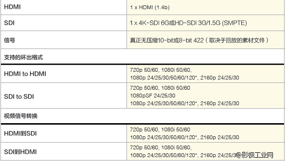 Atomos Shogun Flame 4K HDR监视记录仪