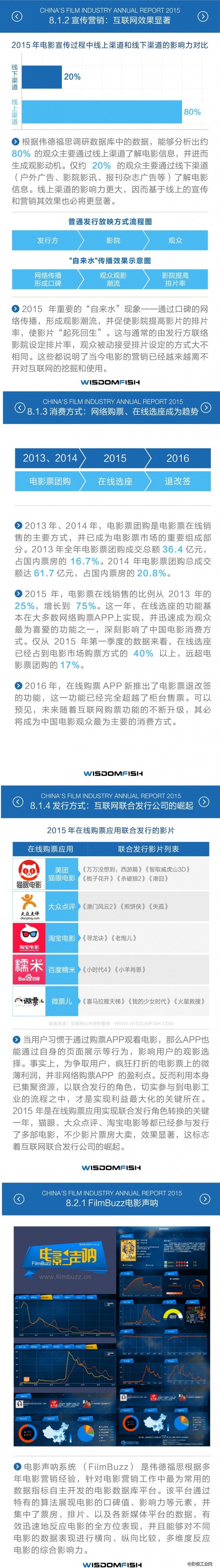 2015年度中国电影产业报告