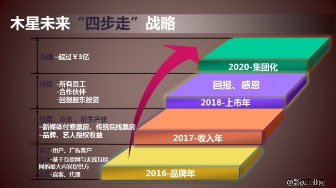 木星影业（北京）股份有限公司