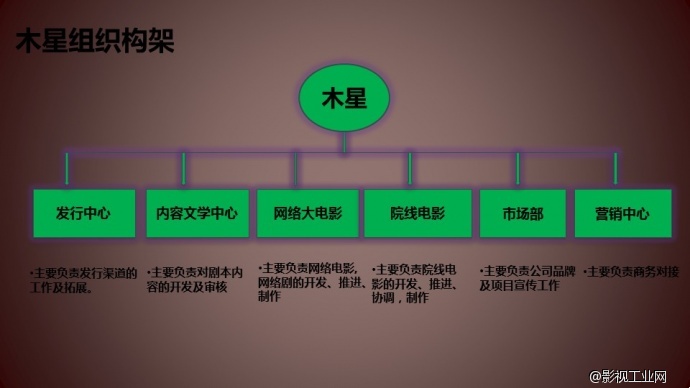 木星影业（北京）股份有限公司