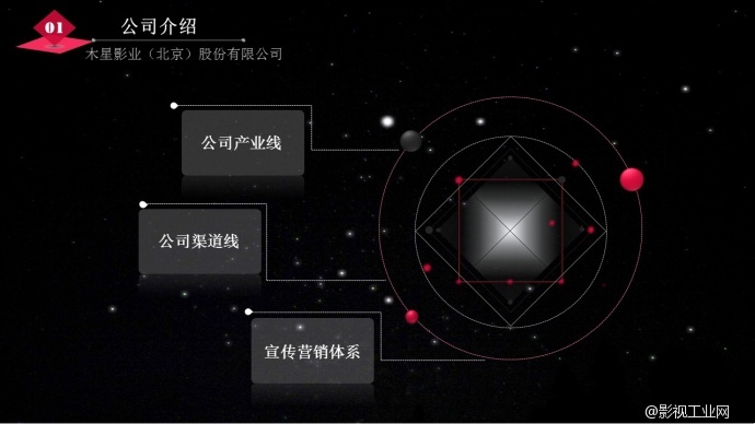 《醒醒吧，XX》招商计划