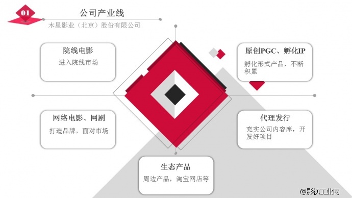 《醒醒吧，XX》招商计划