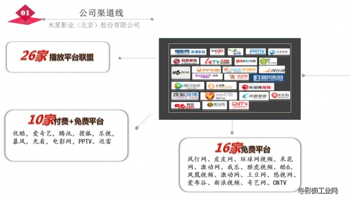 《醒醒吧，XX》招商计划