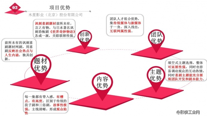 《醒醒吧，XX》招商计划