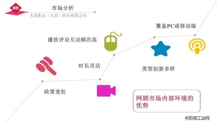 《醒醒吧，XX》招商计划