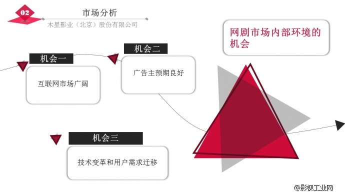 《醒醒吧，XX》招商计划