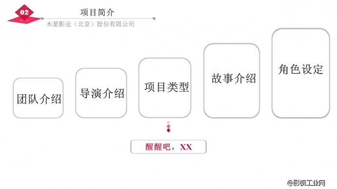 《醒醒吧，XX》招商计划