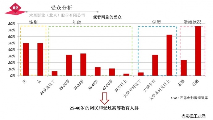 《醒醒吧，XX》招商计划