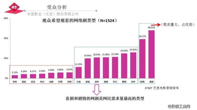 《醒醒吧，XX》招商计划