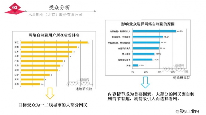 《醒醒吧，XX》招商计划