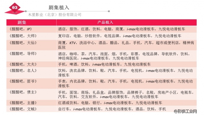 《醒醒吧，XX》招商计划