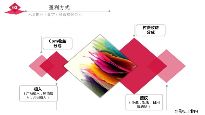 《醒醒吧，XX》招商计划