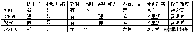 【无线高清视频传输】100米HDMI无线高清视频传输器解决布线困扰