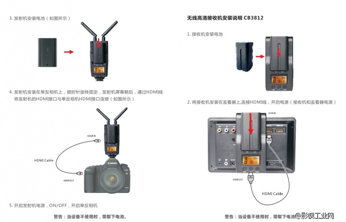 【无线高清视频传输】100米HDMI无线高清视频传输器解决布线困扰