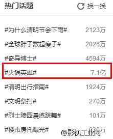 讲真！没想到你是这样的英雄。《火锅英雄》，看“票房神兽”组团宣传，引发半个娱乐圈捧场