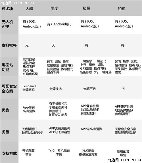 2016年，你不得不认清的无人机发展势头