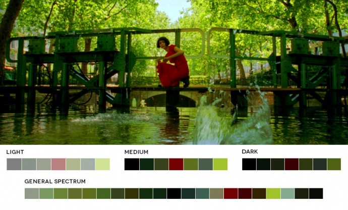 电影配色很重要！好莱坞五种基本电影配色模式
