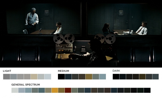 电影配色很重要！好莱坞五种基本电影配色模式