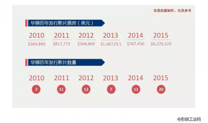 国产片海外发行的机会和策略