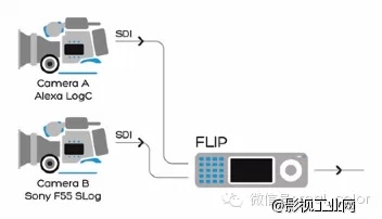 DIT,从什么是DIT开始(二)