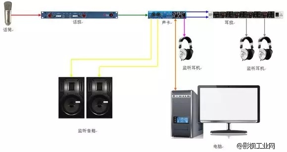 那些让人耳朵怀孕的声音是如何孕育的（三）