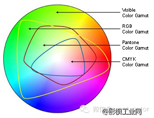 知识大科普之色彩管理(一)