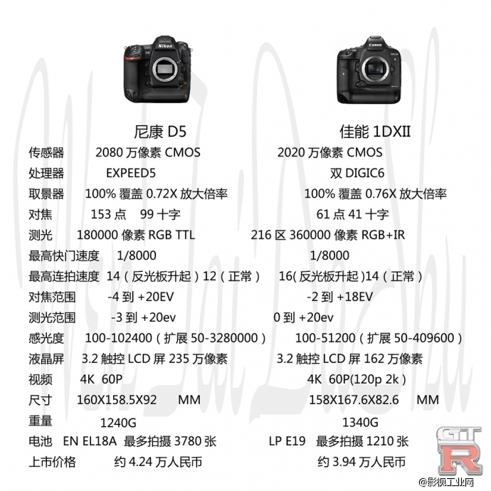 佳能1 DX Mark II -图像质量比较