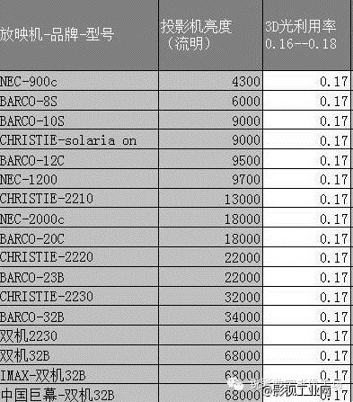 聊聊电影院,和数字后期机房的数字放映机