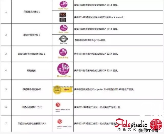 角色文化传媒---iFootage印迹NAB前瞻，重磅产品即将亮相