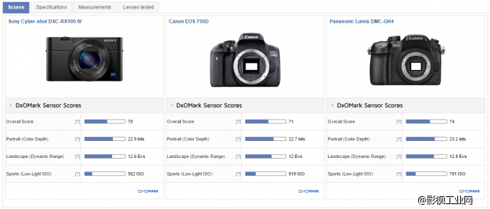 DJI禅思Zenmuse X5R云台相机评测