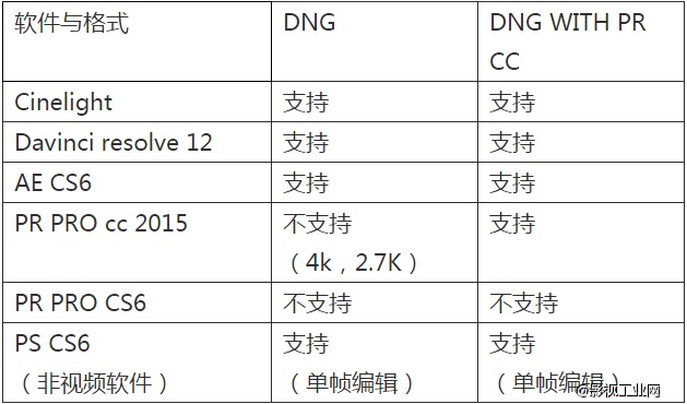 DJI禅思Zenmuse X5R云台相机评测