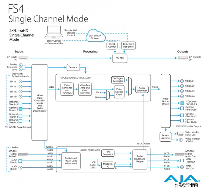 Game changers——NAB 2016 AJA新品速递