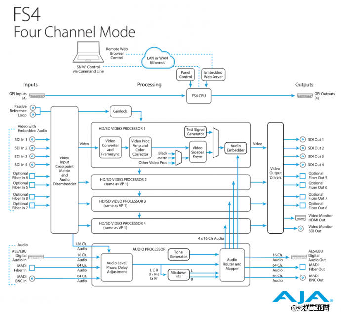 Game changers——NAB 2016 AJA新品速递