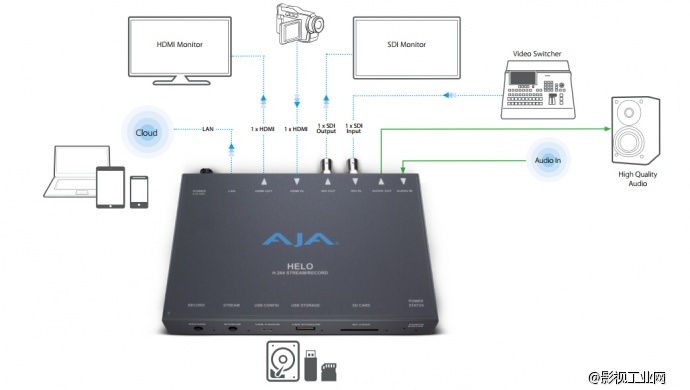 Game changers——NAB 2016 AJA新品速递