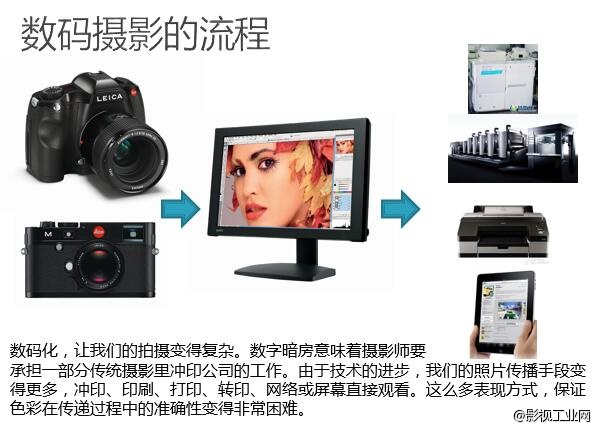 在线课程回放丨数码时代的胶片情怀 —SONY微单 X Datacolor色彩管理在线课程